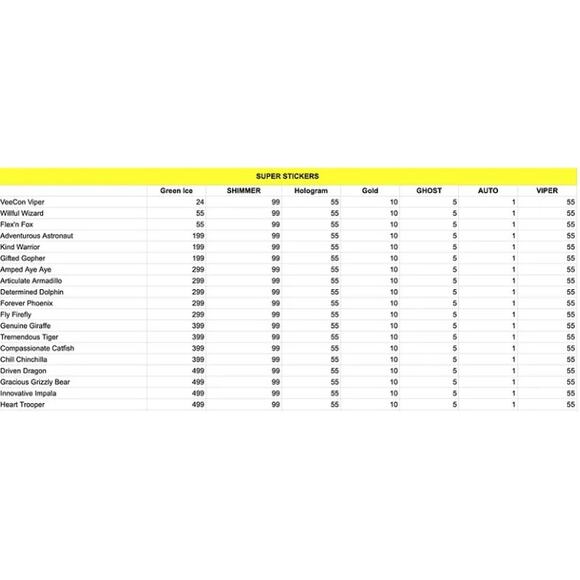 Veefriends Road to Veecon Fly Firefly Green Ice /299+ Hologram/55 Super Sticker - Picture 3 of 7